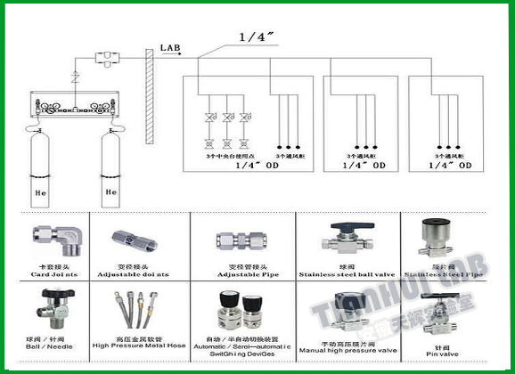 实验室气路设计