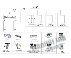 天辉实验室气路系统设计